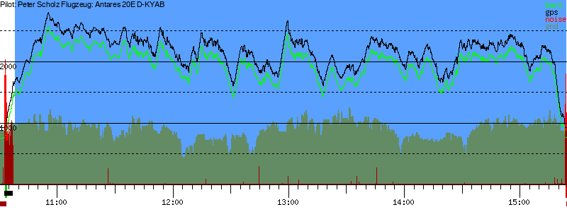 Barometer